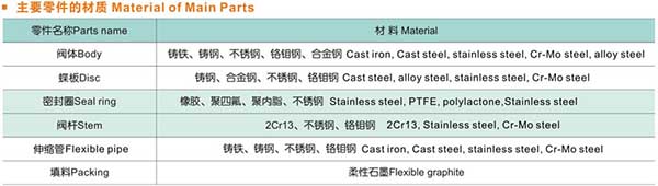 超一蝶閥04.jpg 超一蝶閥04.jpg